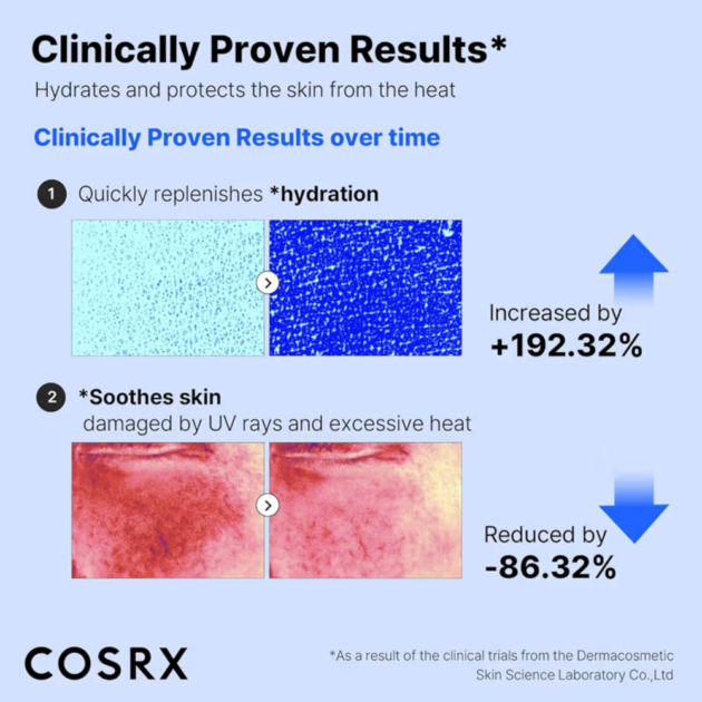 COSRX Ultra-Light Invisible Sunscreen SPF50 PA++++ (50ml) - Image 4