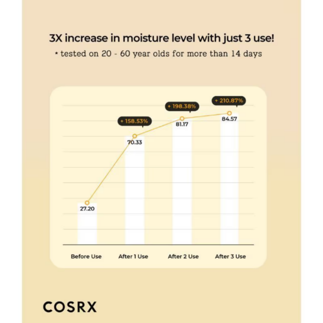 COSRX Full Fit Propolis Synergy Toner (150ml) - Image 3