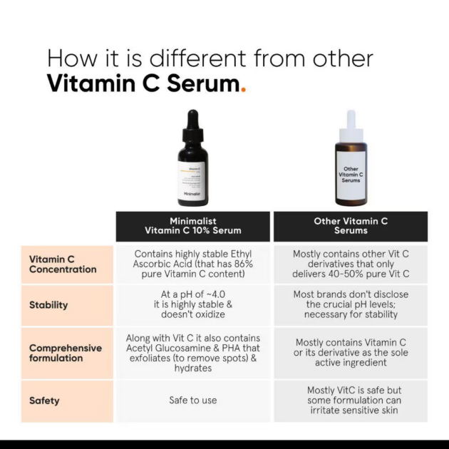 Minimalist 10% Vitamin C Serum For Face For Illuminating (30ml) - Image 4