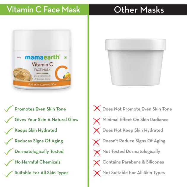 Mamaearth Vitamin C Face Mask with Kaolin Clay (100gm) - Image 4