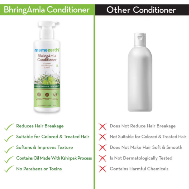 Mamaearth BhringAmla Conditioner (250ml) - Image 5