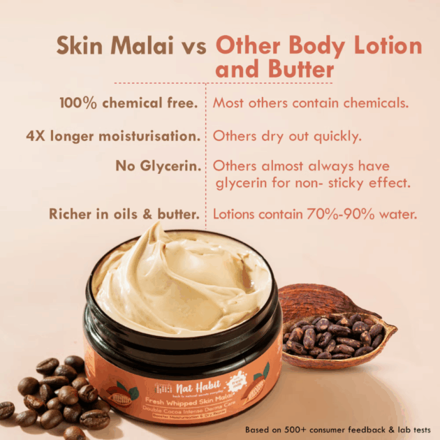 Nat Habit Double Cocoa Whipped Skin Malai, Body Butter, Cold Cream, Extreme Dryness 48 HR Moisture (200 g) - Image 5